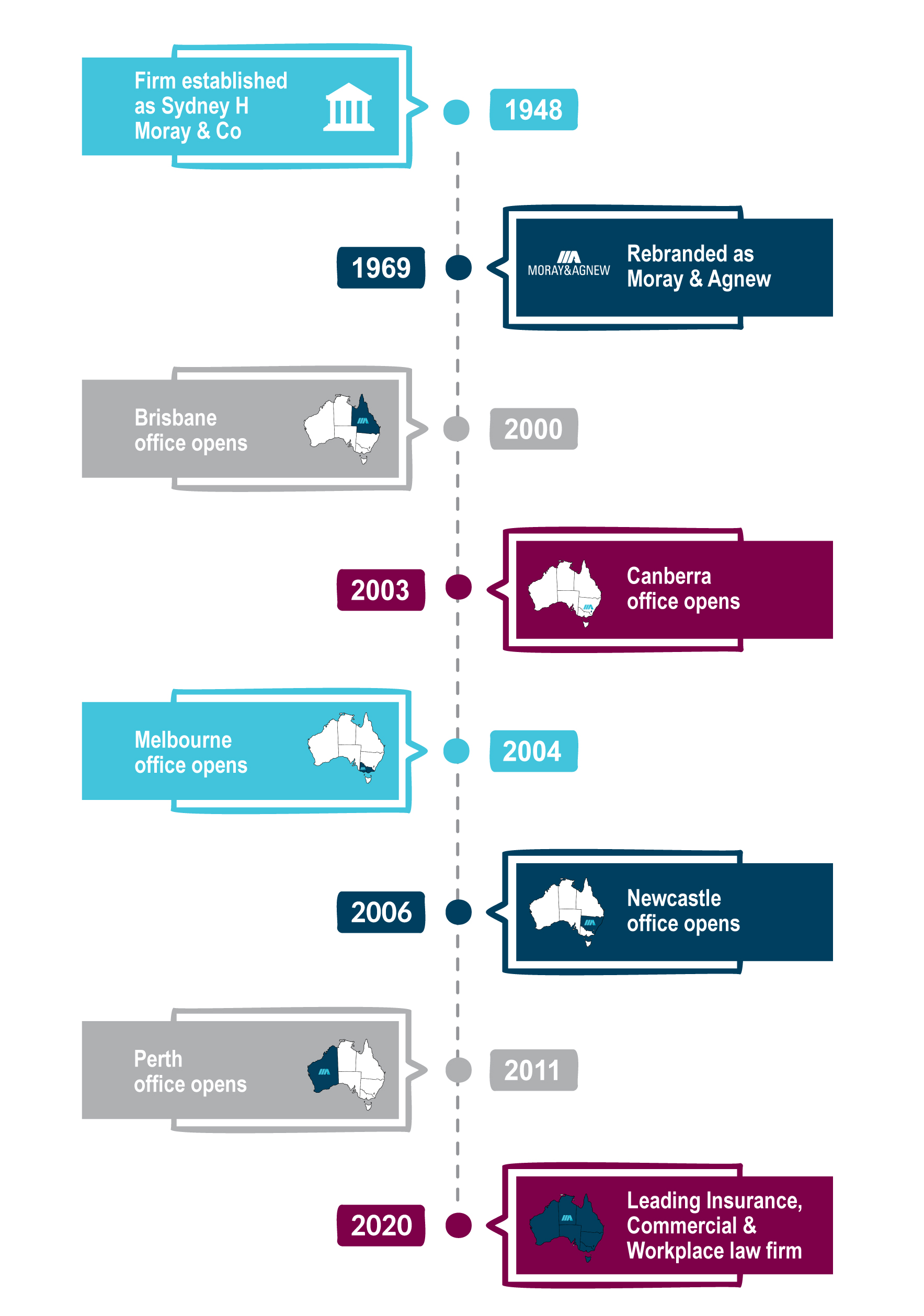 Moray & Agnew Lawyers Sydney, Australia Office