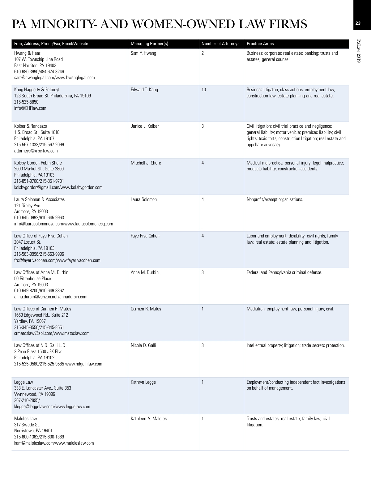 Law Office of Faye Riva Cohen Philadelphia, PA Office