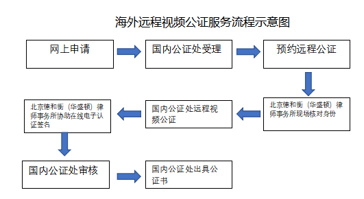 DHH Law Firm Washington, DC Office