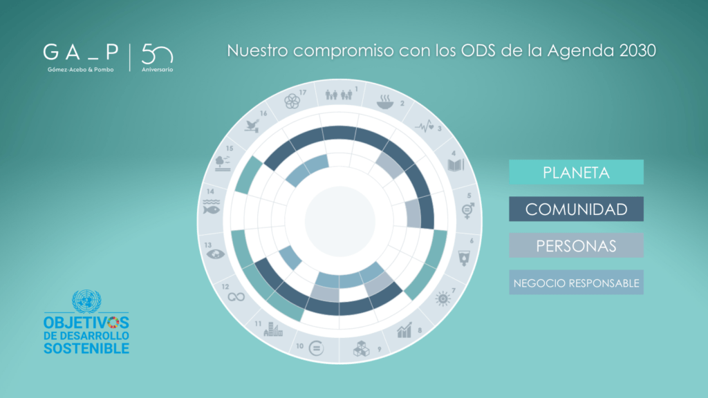 Gomez-Acebo & Pombo Madrid, Spain Office