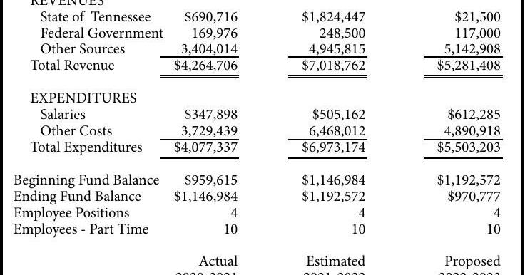 Stuart Law Firm, PLLC Raleigh, NC Office