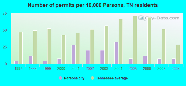 Townsend & Townsend, LLP Parsons, TN Office
