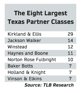 Macdonald Devin Madden Kenefick & Harris, P.C Dallas,  Office