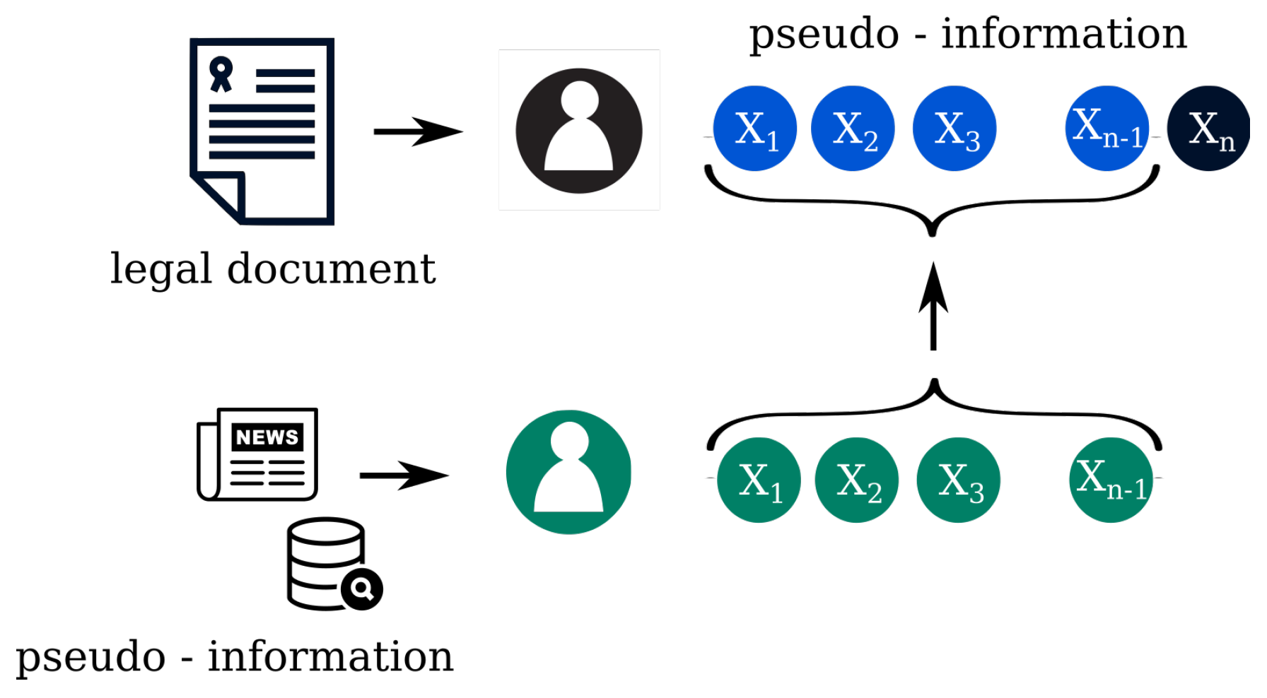 CMS Legal Budapest, Hungary Office