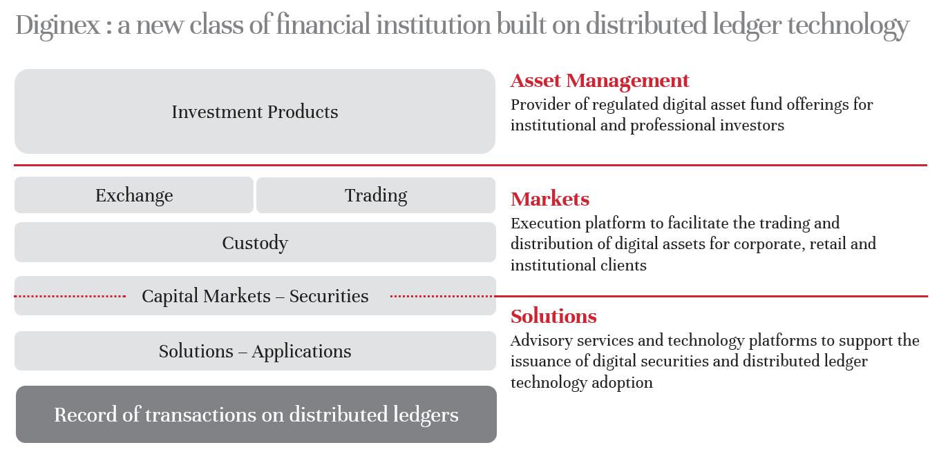 Conveys Dill & Pearman Hong Kong, China Office