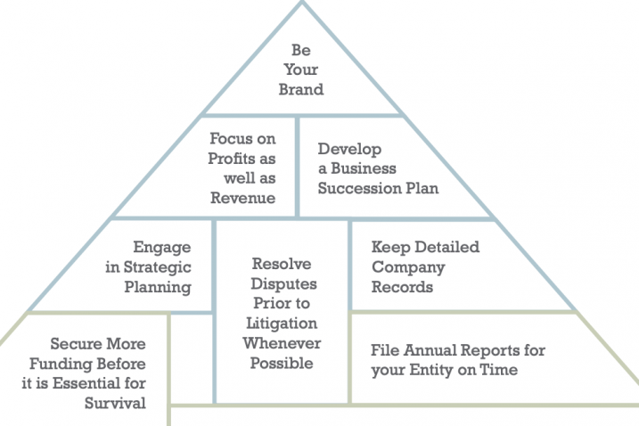 Hunter Business Law Tampa,  Office