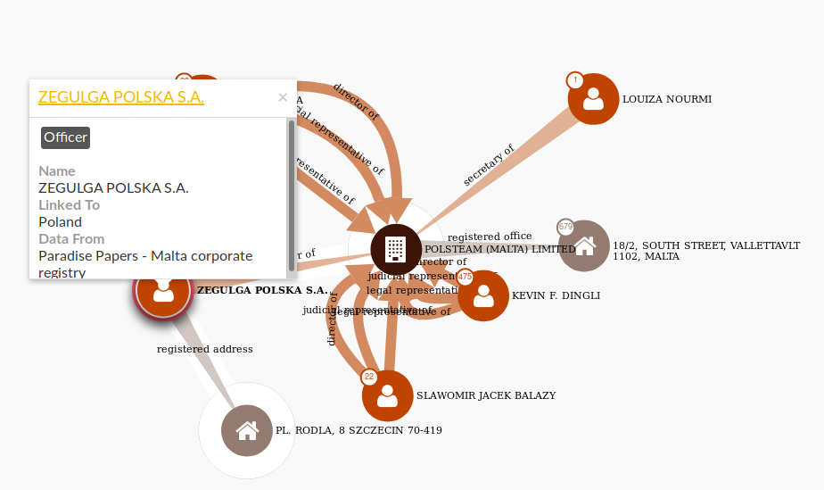 Dingli & Dingli Valletta, Malta Office