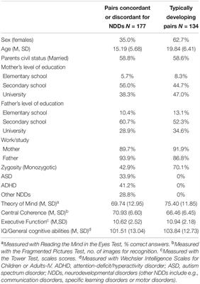 Bird & Bird Stockholm, Sweden Office