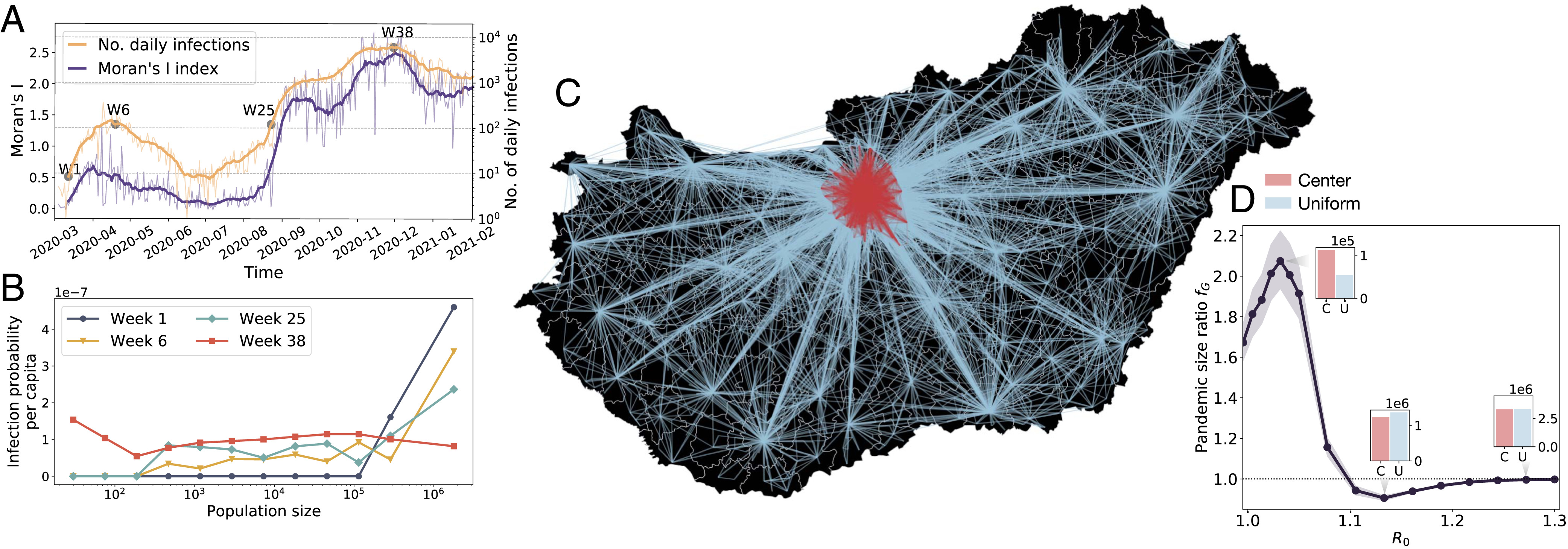 CMS Legal Budapest, Hungary Office