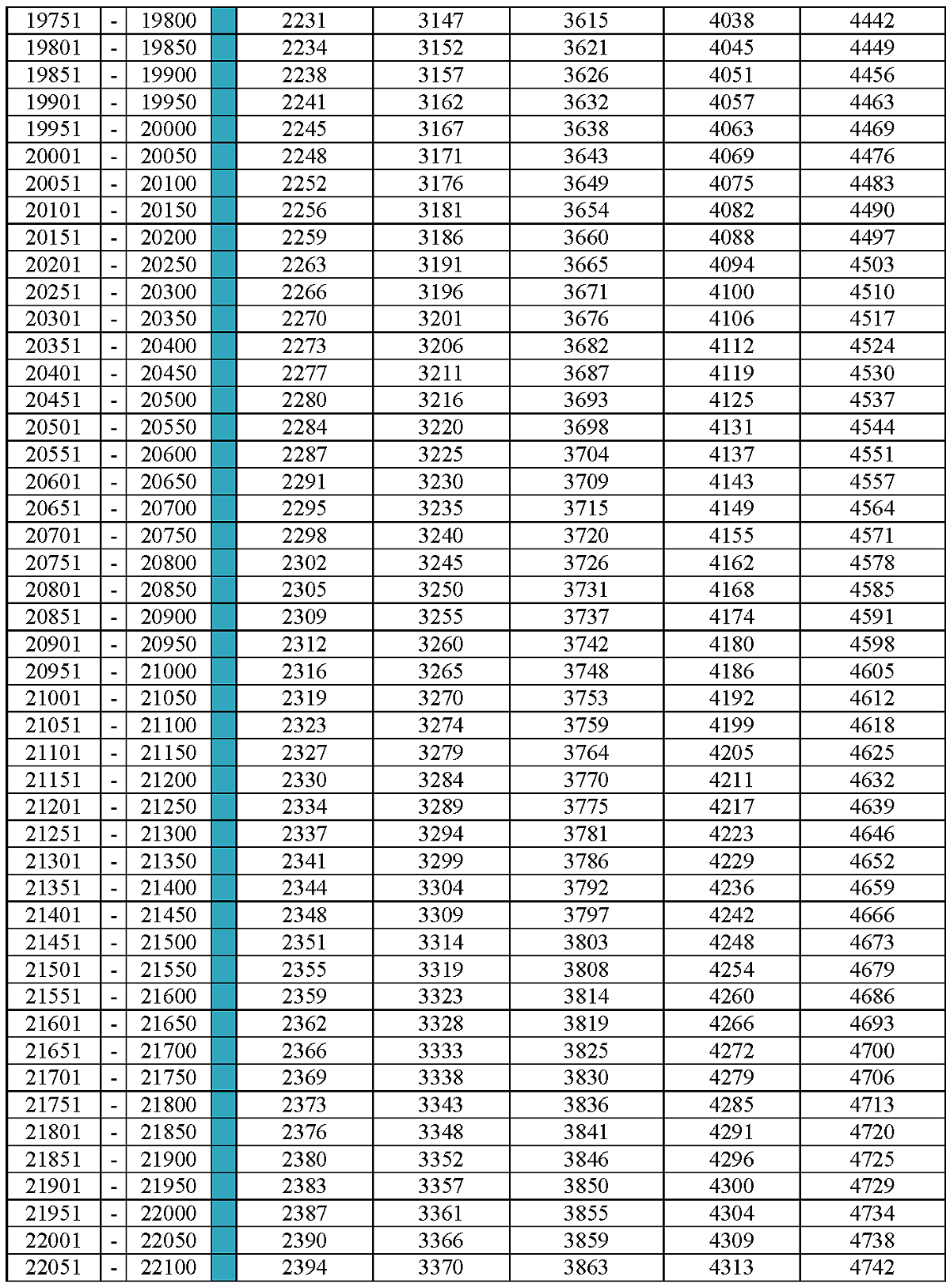 Raynor Law Office, P.C Charlottesville, VA Office