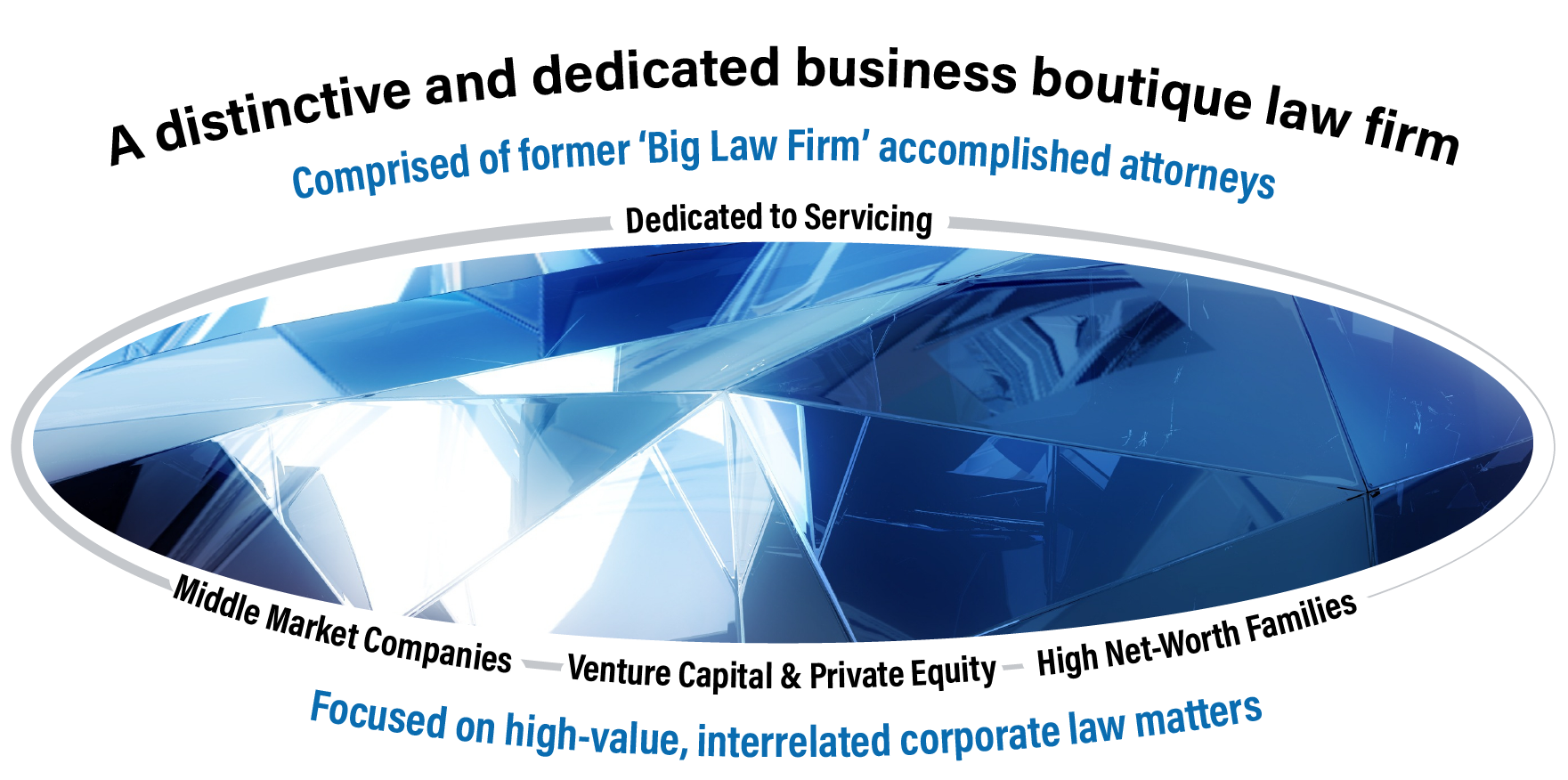 Zarren Law Group, LLC Baltimore,  Office