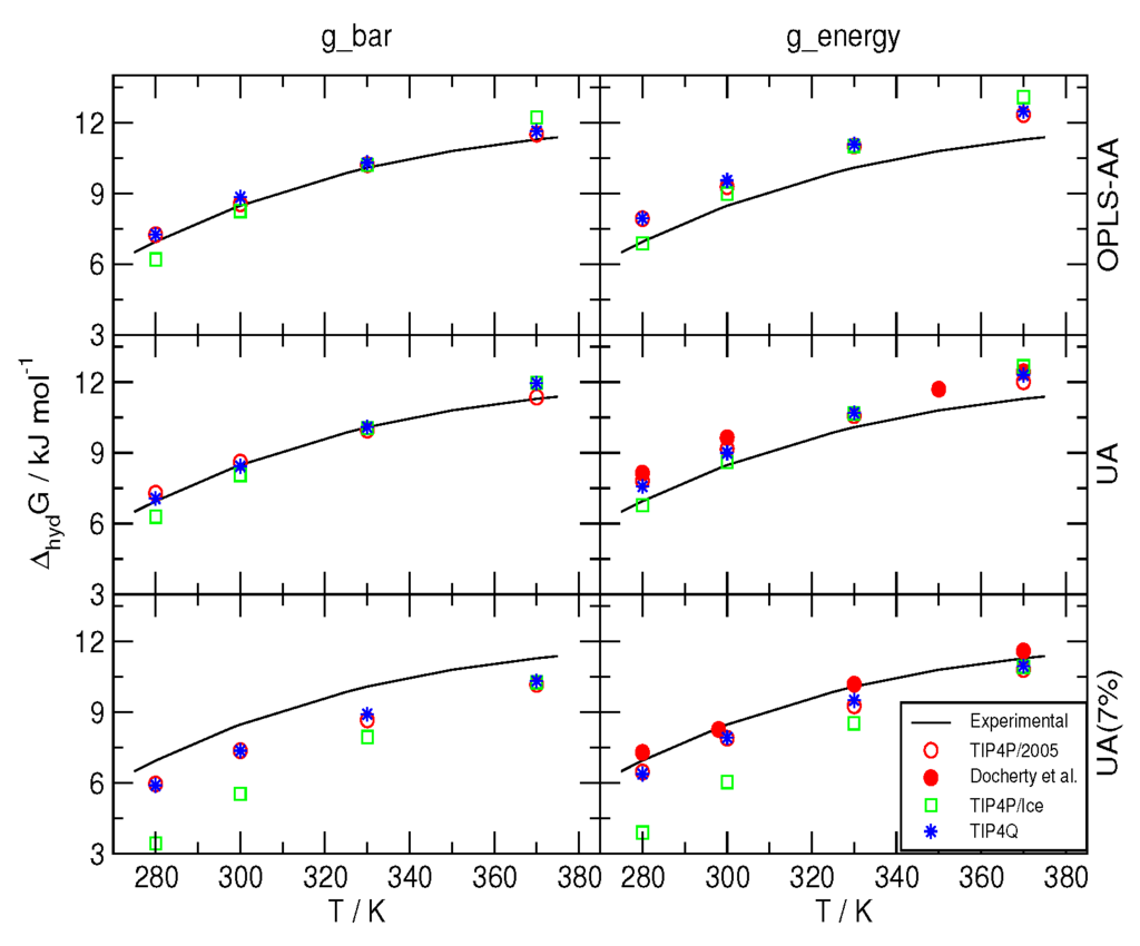 Dentons Changchun, China Office