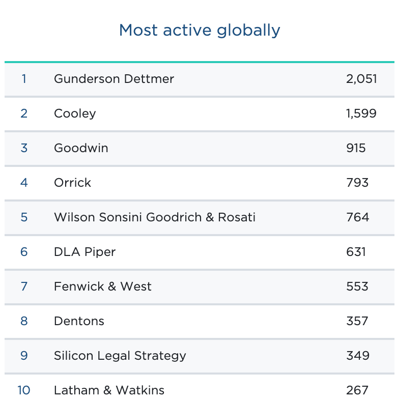 Silicon Legal Strategy Denver, CO Office