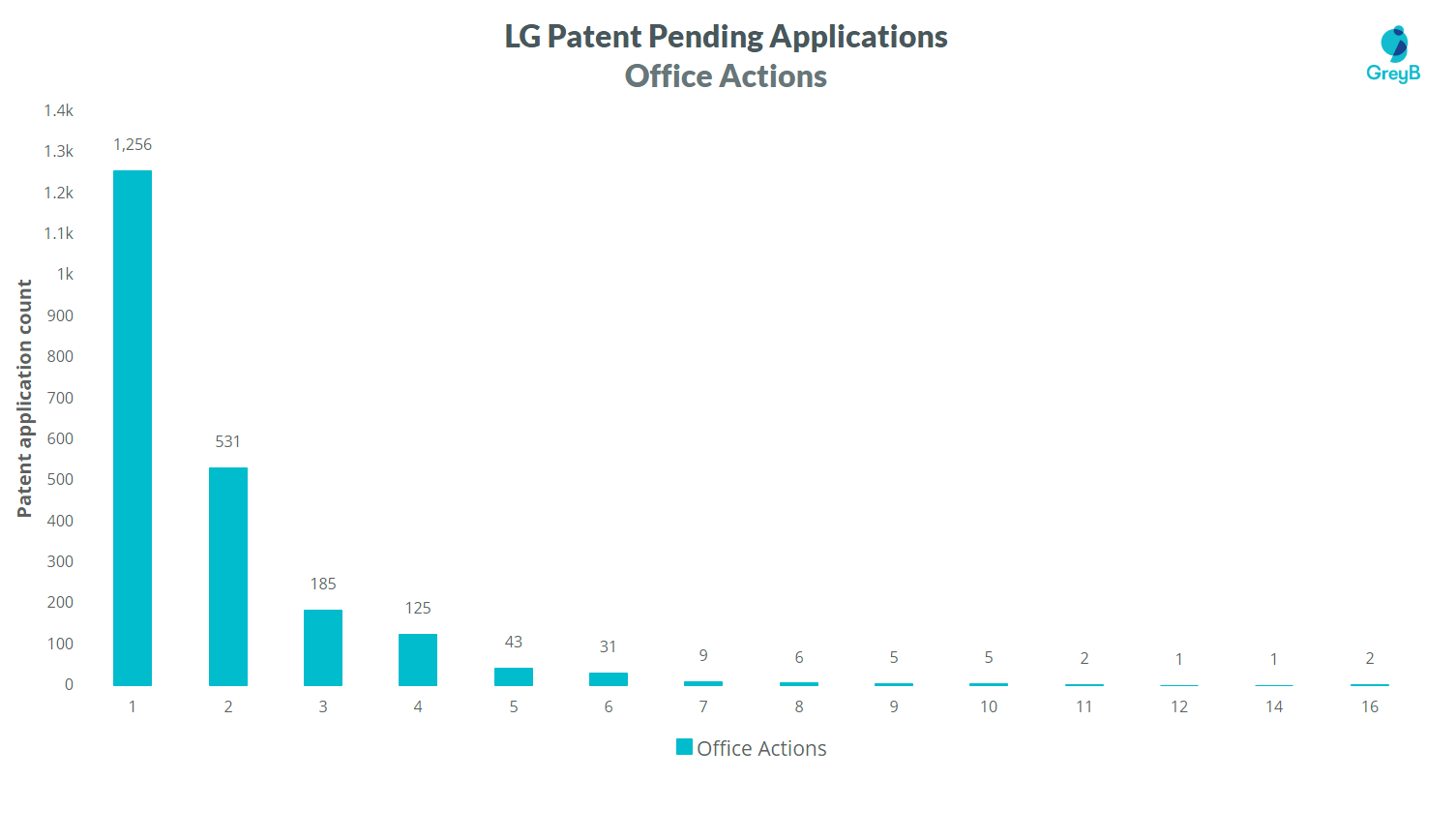 Lee, Hong, Degerman, Kang & Waimey Reston, VA Office