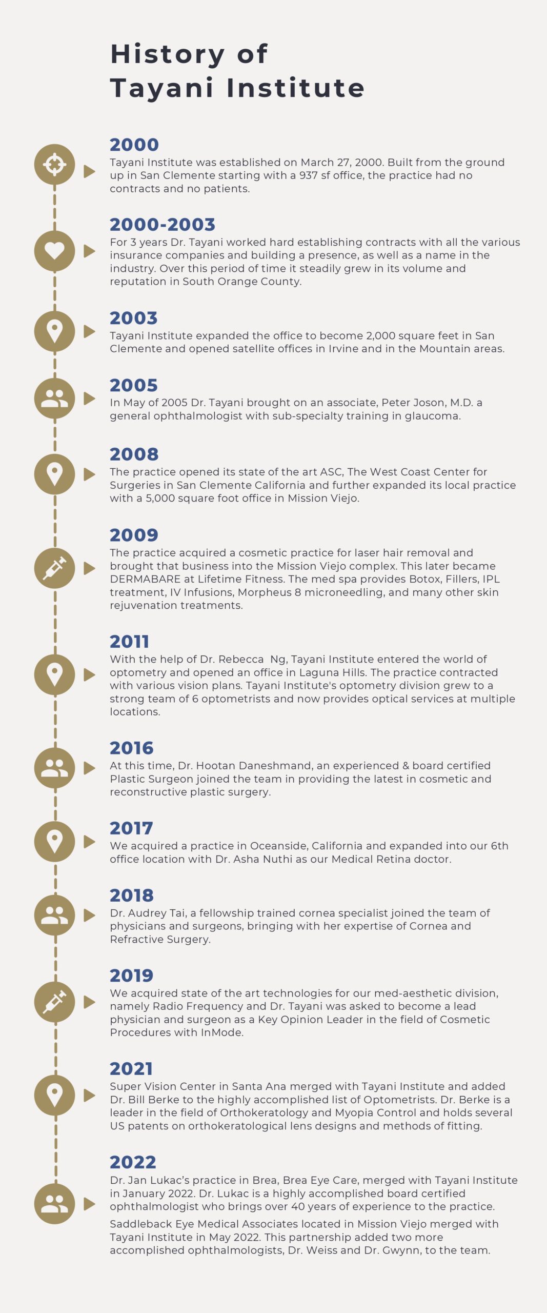 Posey & Associates Mission Viejo, CA Office