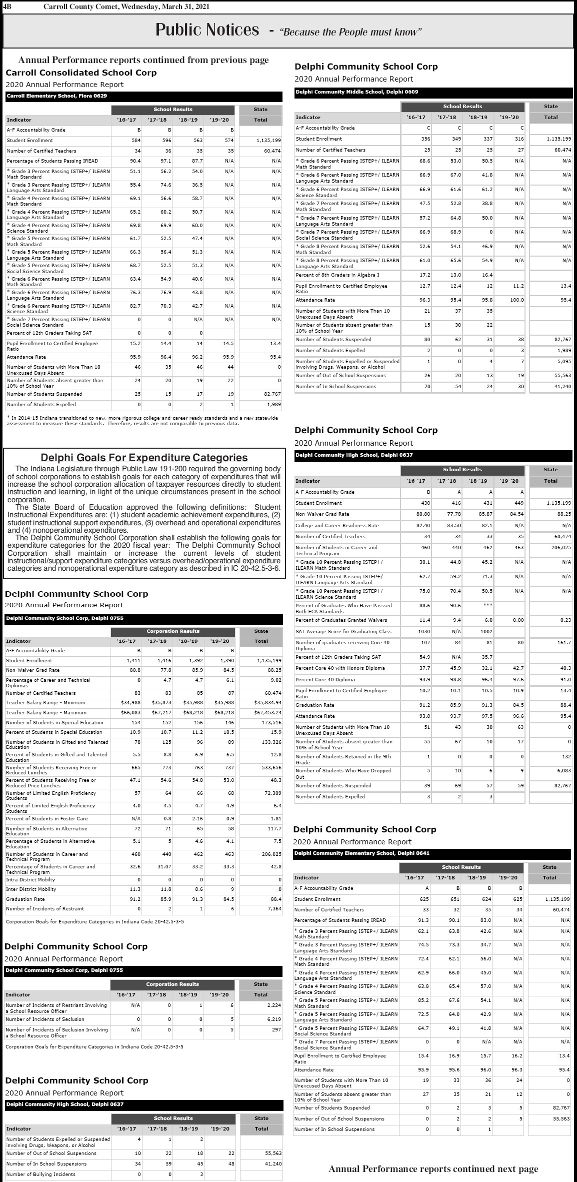 Ball Eggleston Lafayette, IN Office