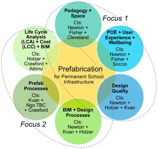 Cleveland & Co Associates Limited Sydney, Australia Office