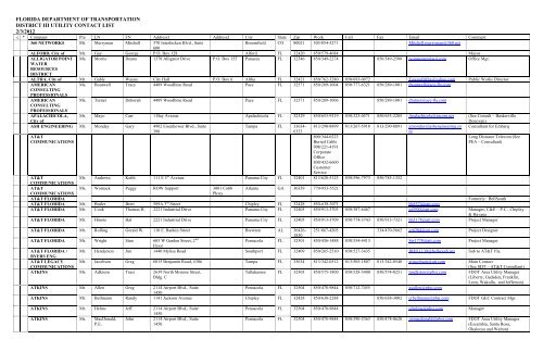 Duggar and Duggar, PA Tallahassee, FL Office