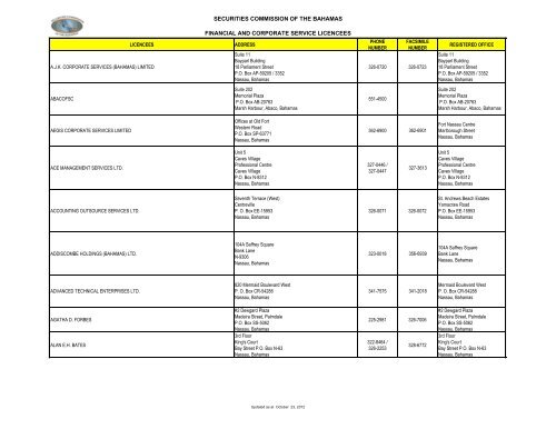 Alexiou, Knowles & Co Nassau, Bahamas, The Office