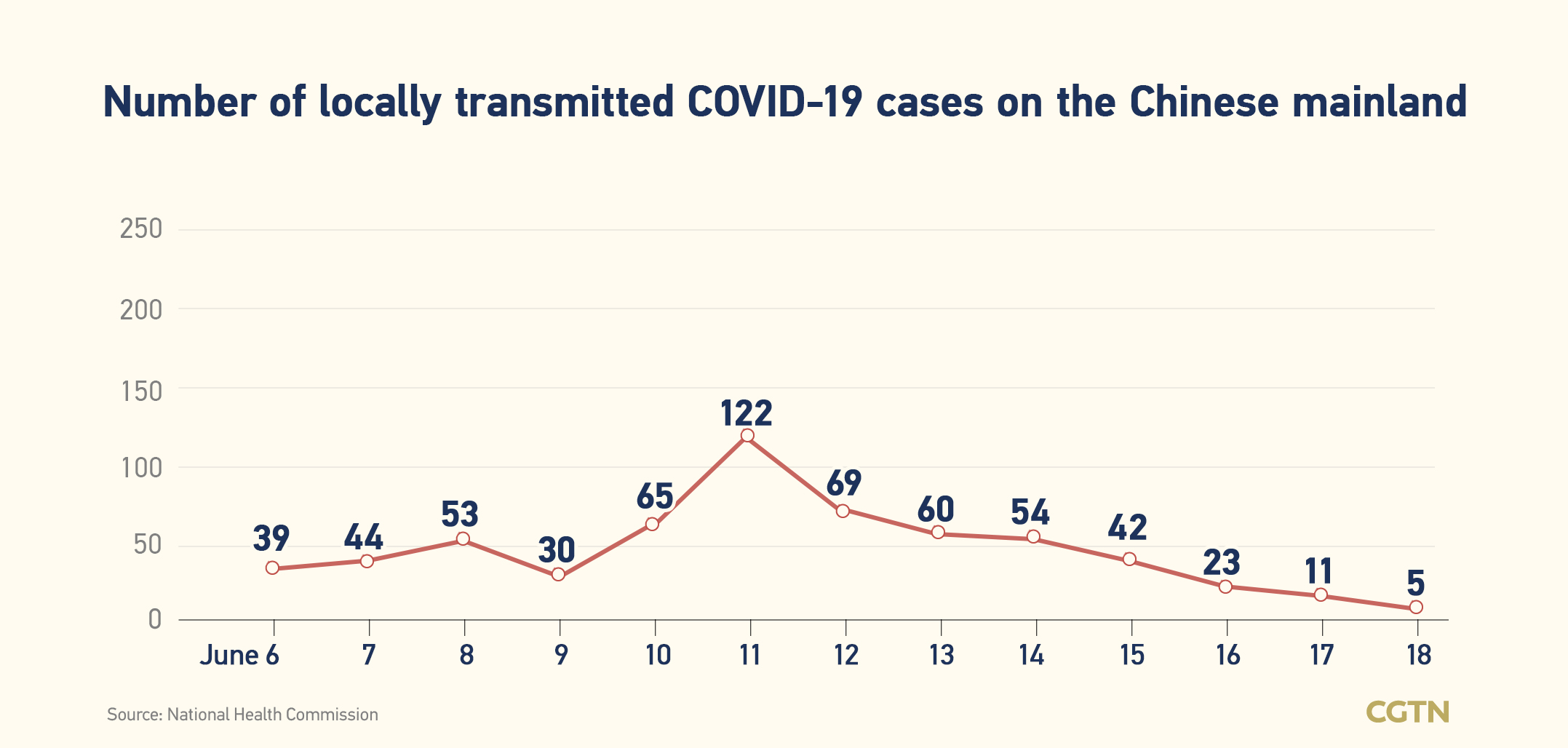 Az Zaman Islamabad, Pakistan Office