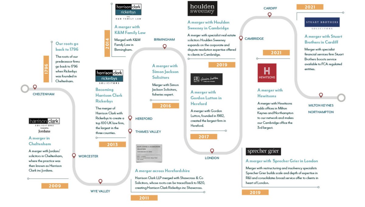 Harrison Clark Rickerbys London, United Kingdom Office