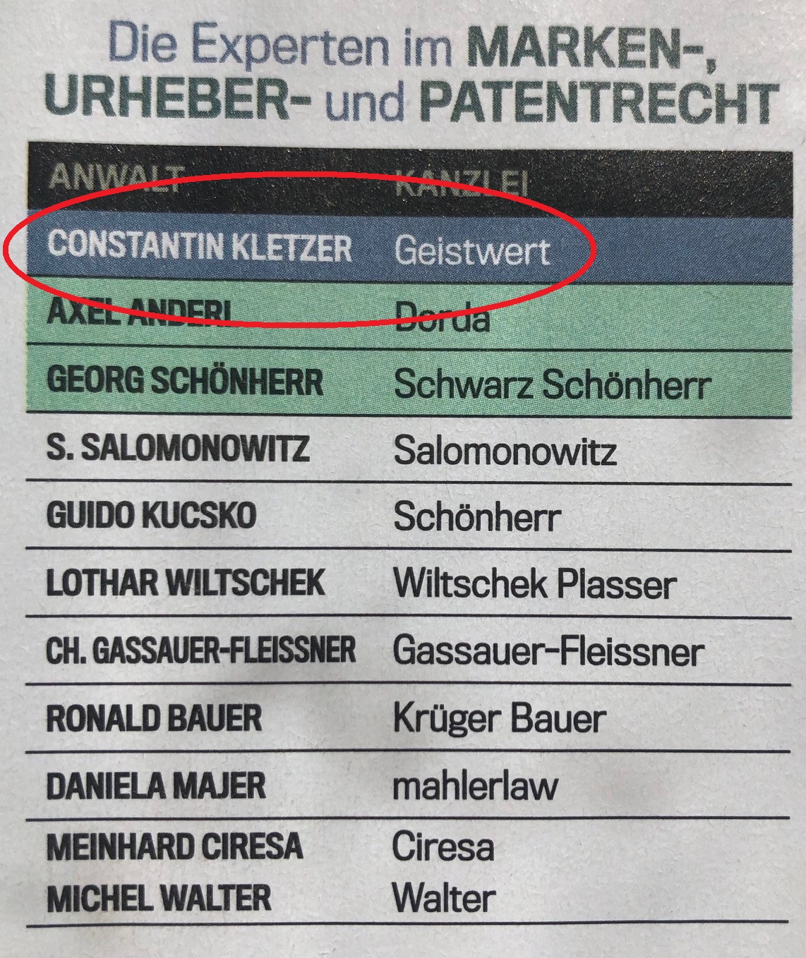 Schwarz Schonherr Rechtsanwalte KG Wien, Austria Office