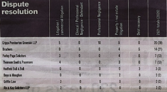 Cripps Pemberton Greenish Maidstone, United Kingdom Office