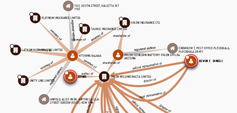 Dingli & Dingli Valletta, Malta Office