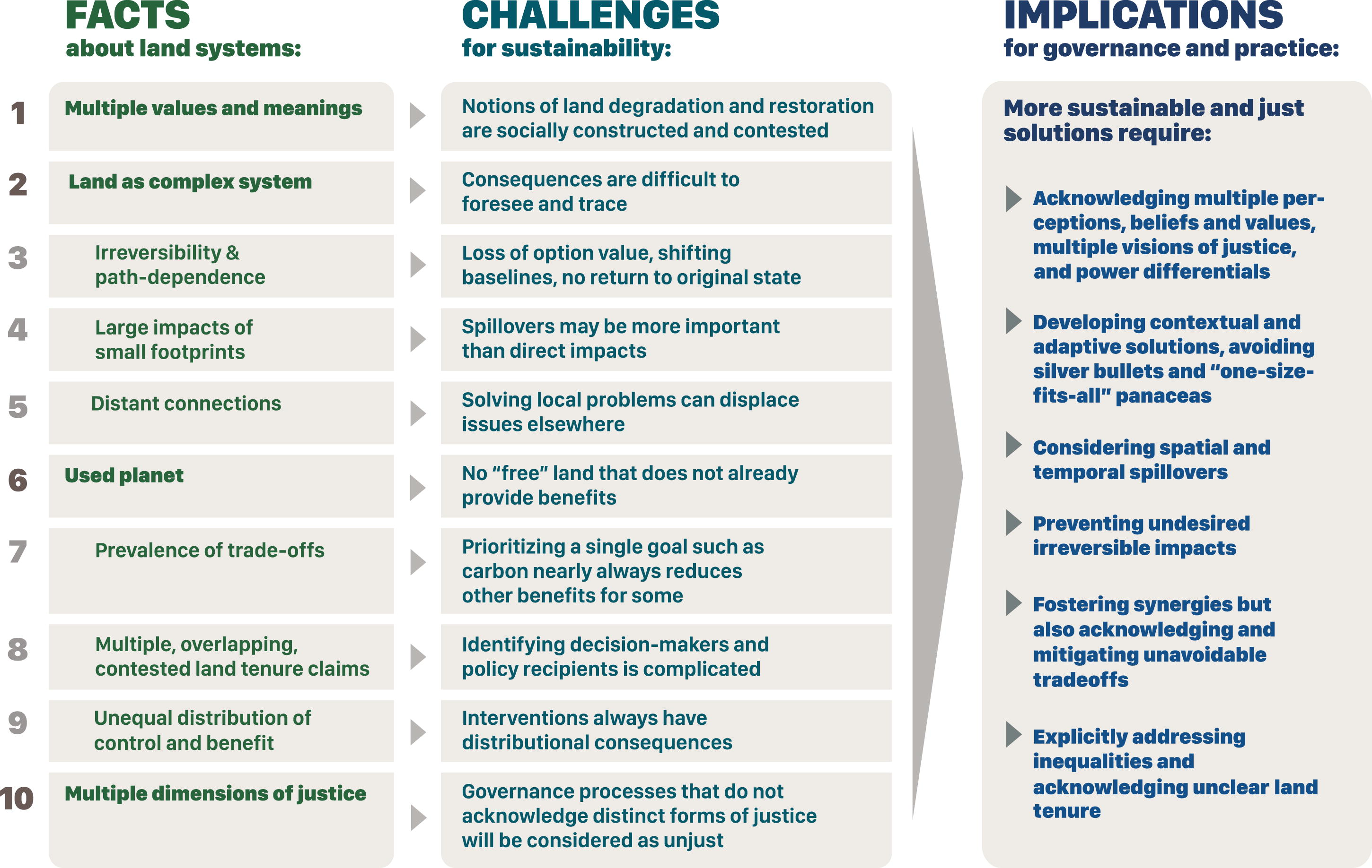 AJ Park Auckland, New Zealand Office