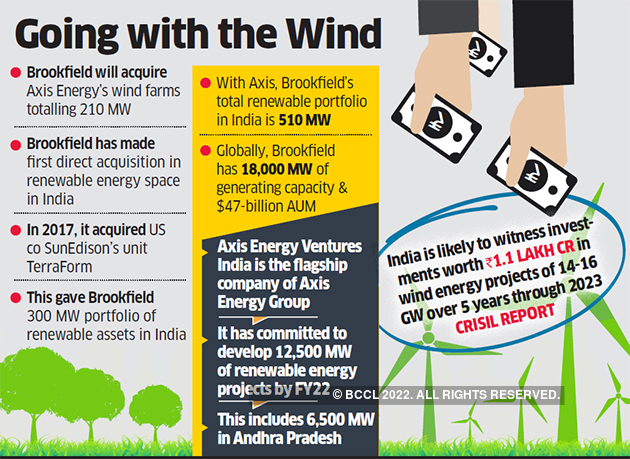 S.Majumdar & Co Hyderabad, India Office