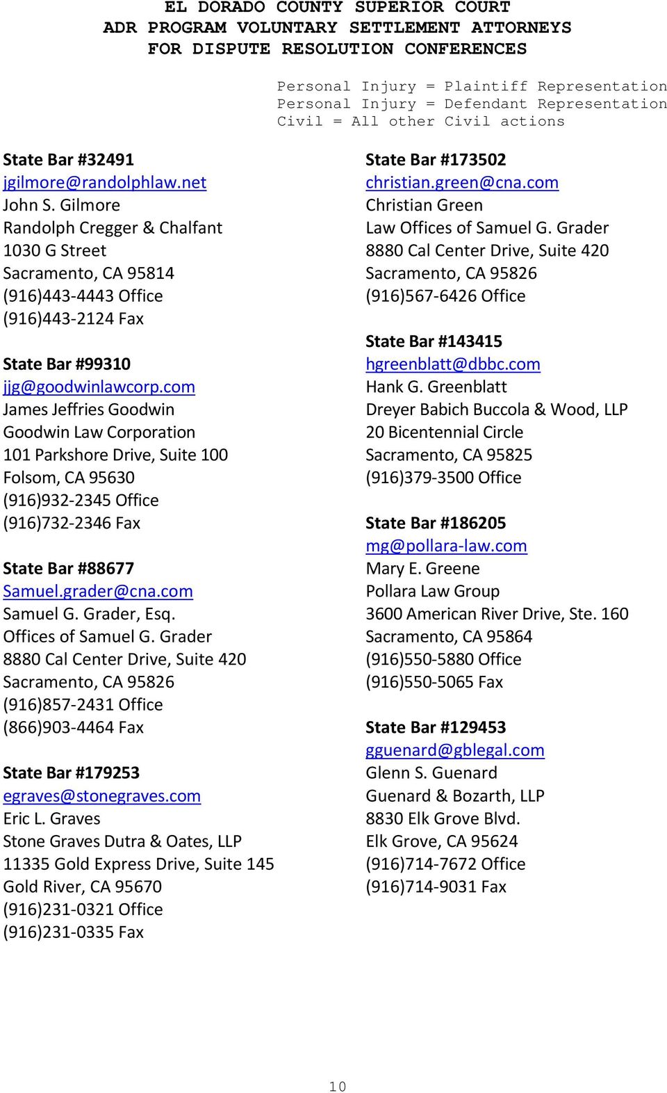 RandolphLaw Sacramento, CA Office