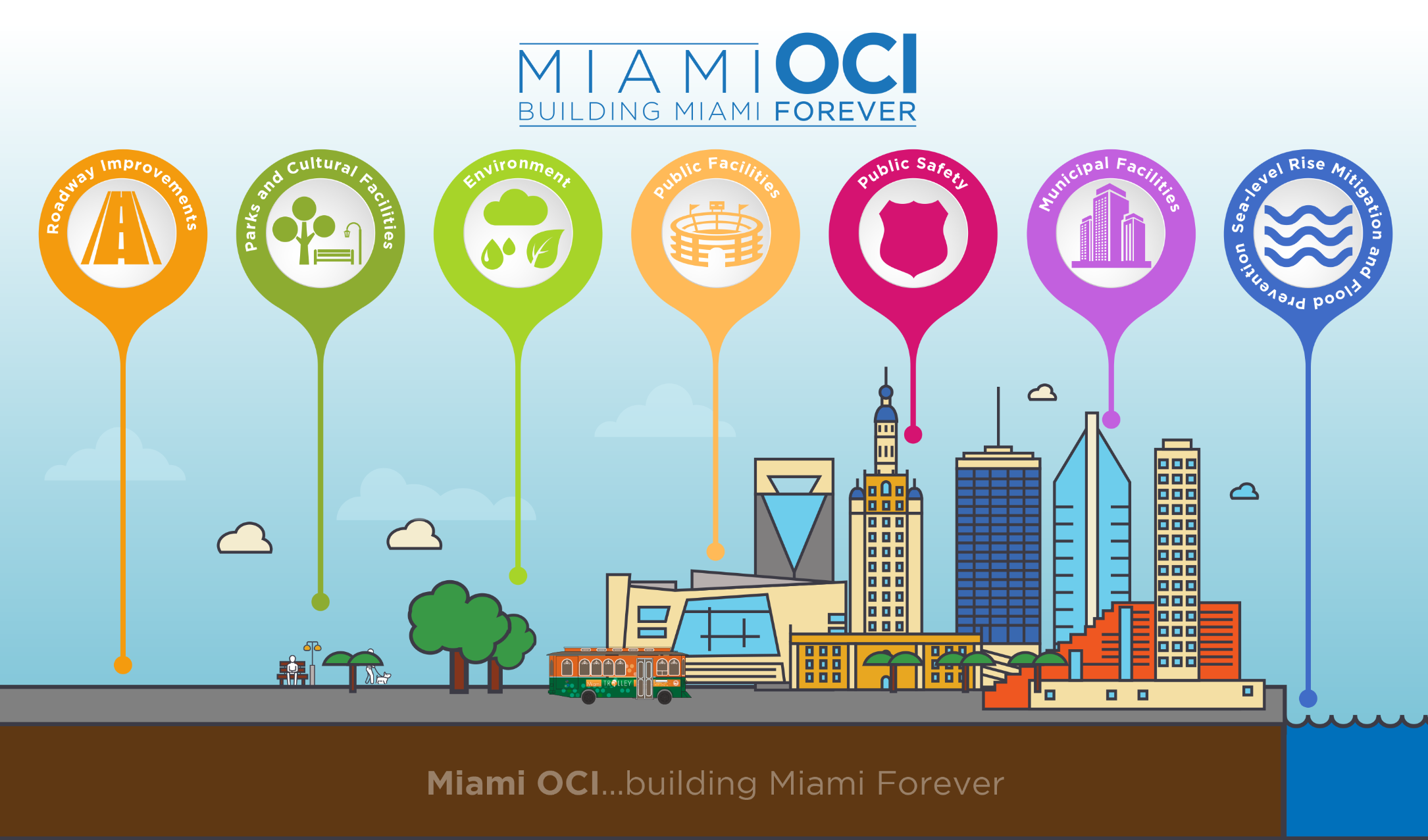 Preferred Legal Plan Miami, FL Office