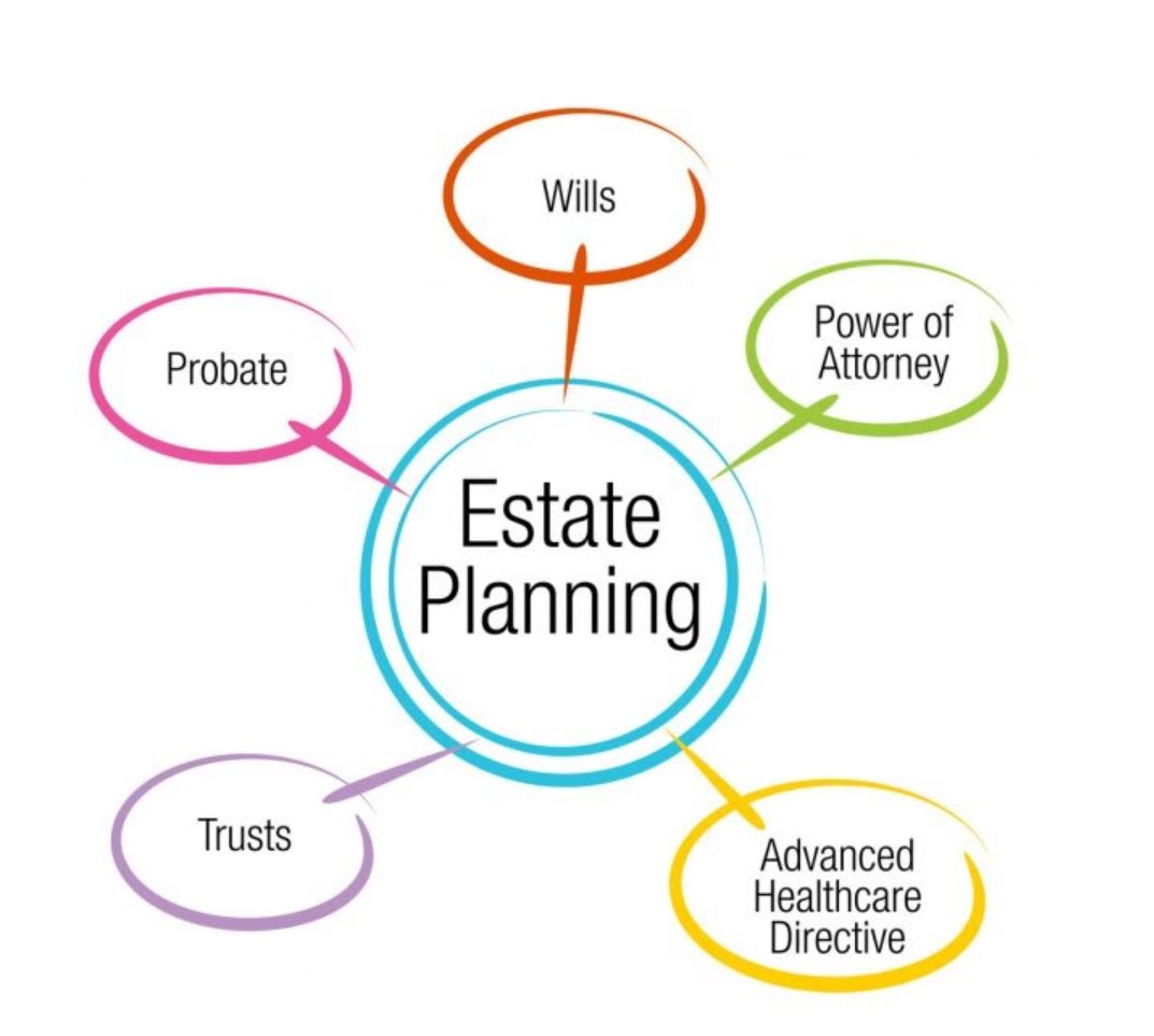 Law Offices of Brandon White, P.C Chandler,  Office