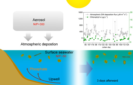 ECS (Asia) Ltd Shanghai, China Office