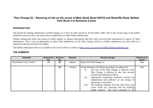 Anderson Lloyd Christchurch, United Kingdom Office
