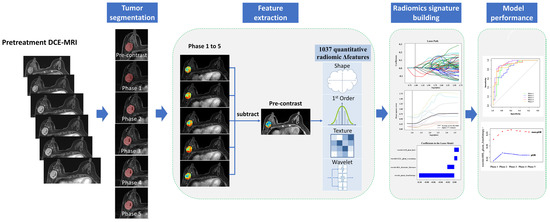 Lehman, Lee & Xu Wuhan, China Office