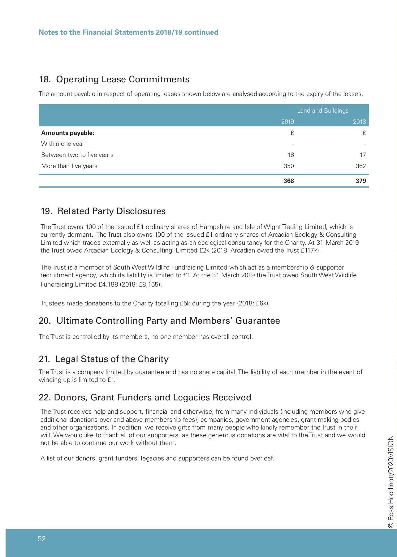 CoffinMew Southampton, UK-England Office