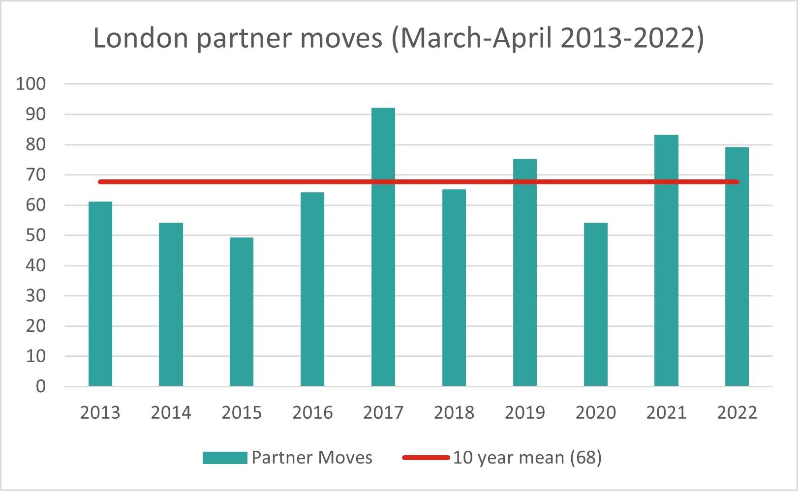 Dickson Minto London, United Kingdom Office