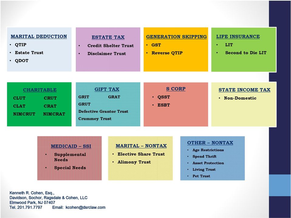 Davidson, Sochor, Ragsdale & Cohen, LLC Elmwood Park, NJ Office