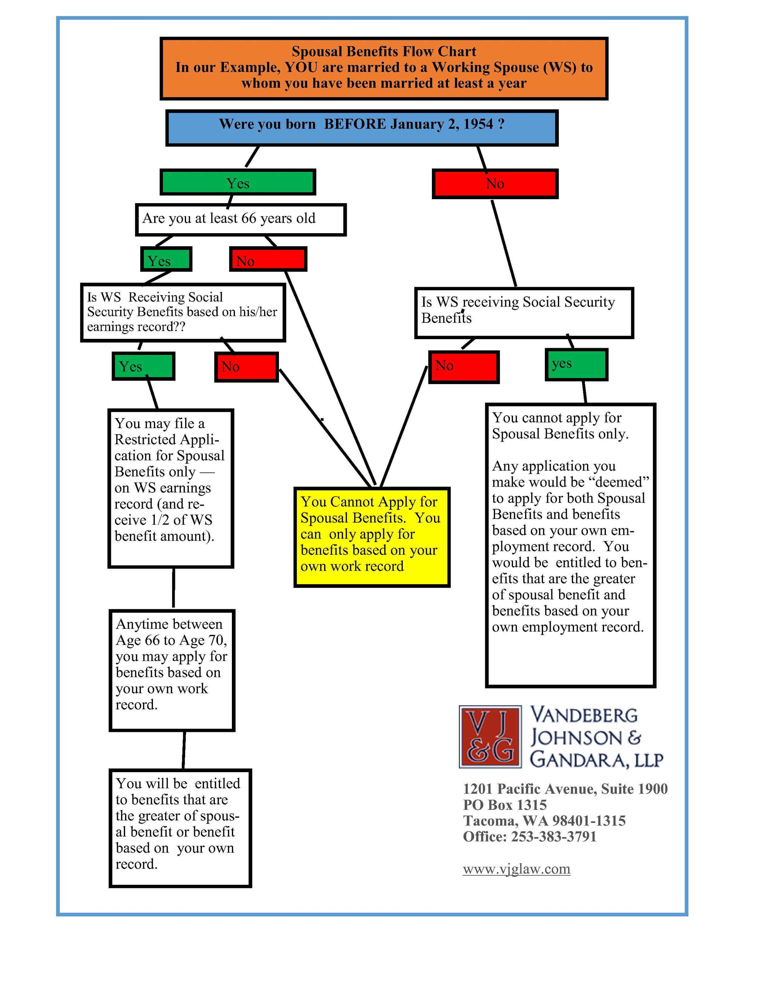 Vandeberg Johnson & Gandara, LLP Tacoma, WA Office