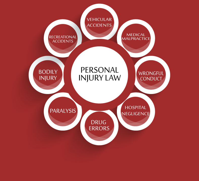 Rowley Chapman & Barney, Ltd Mesa, AZ Office