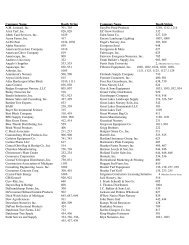 Snow, Christensen & Martineau, P.C Salt Lake City, UT Office