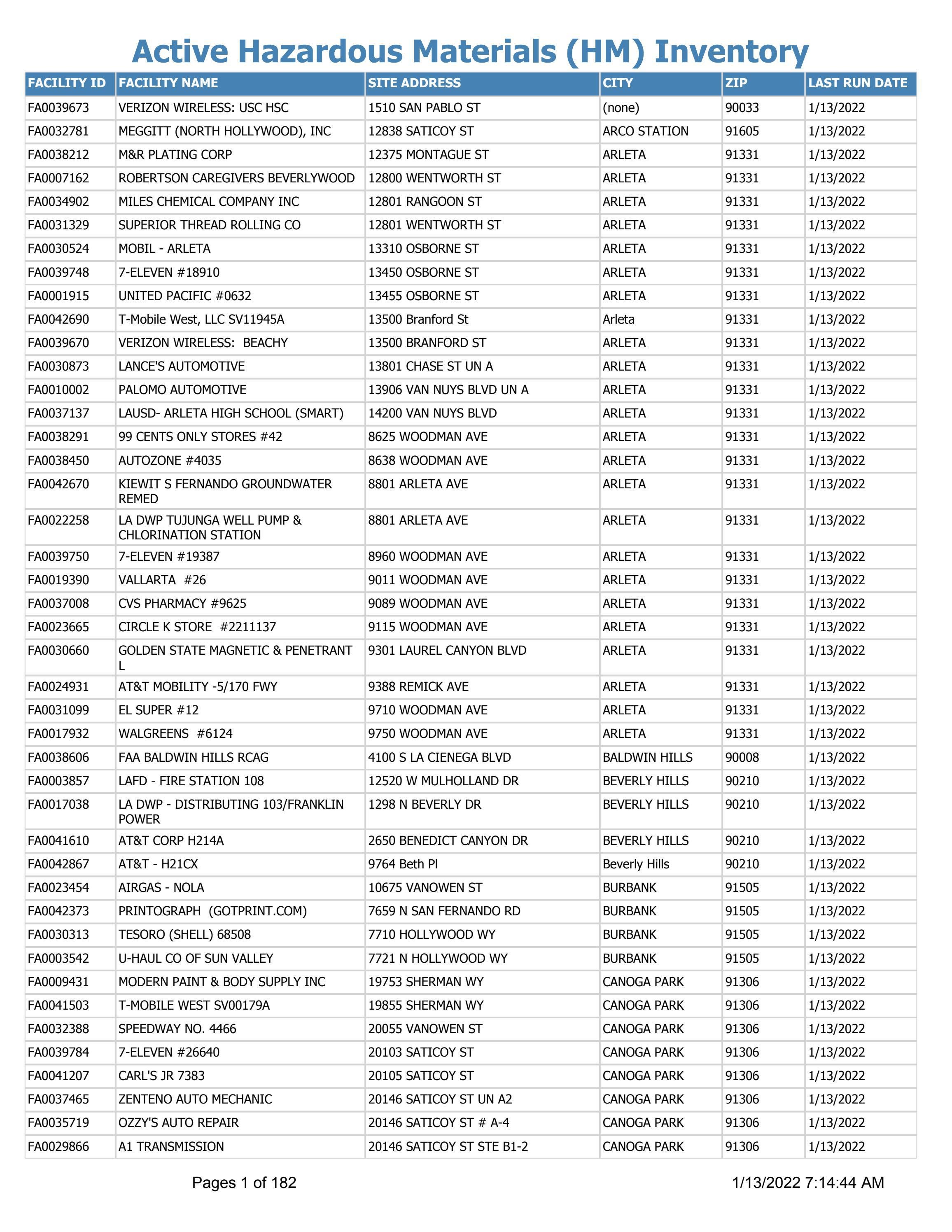 Bradford & Barthel, LLP Los Angeles, CA Office