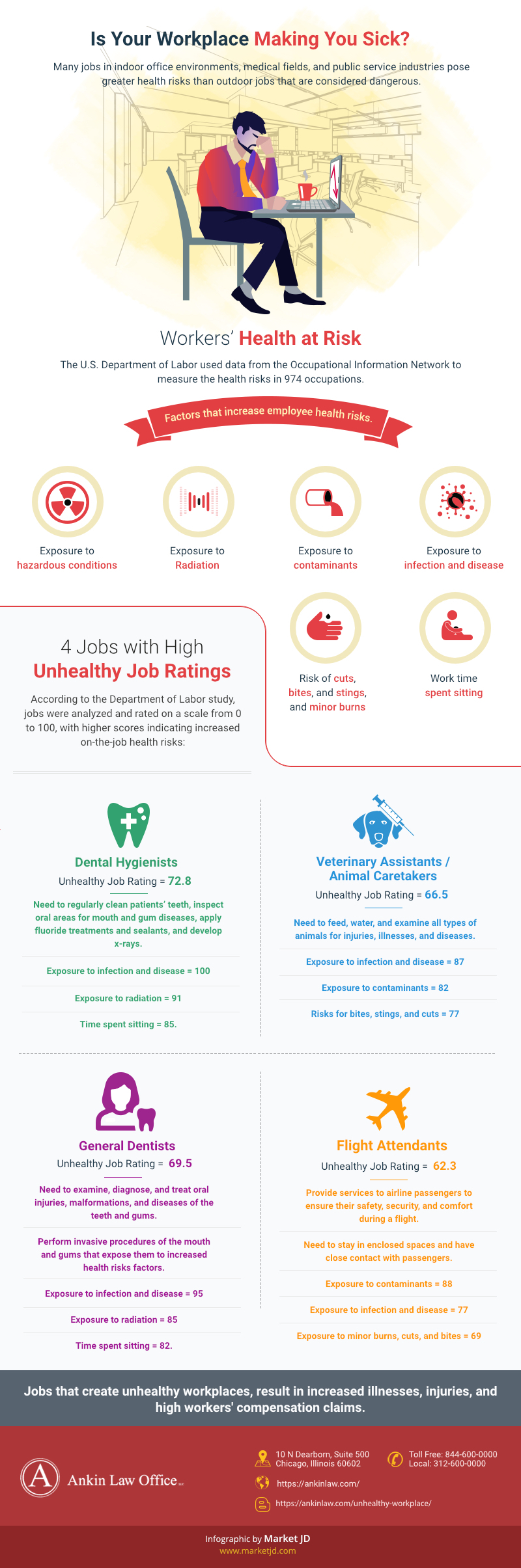 Ankin Law, LLC Chicago, IL Office