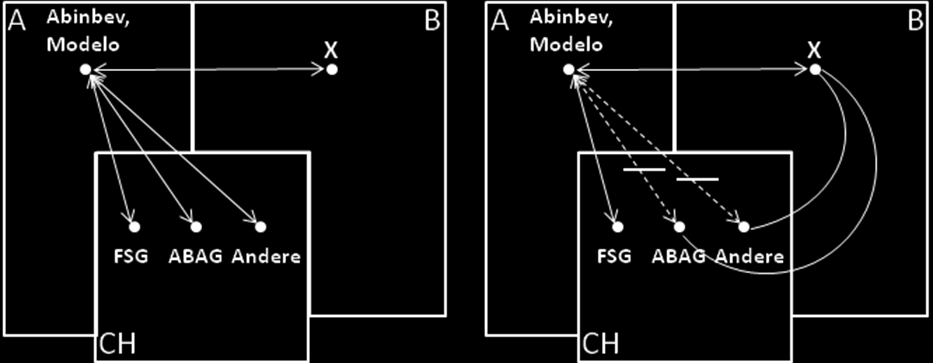 Nater Dallafior Rechtsanwlte AG Zurich, Switzerland Office