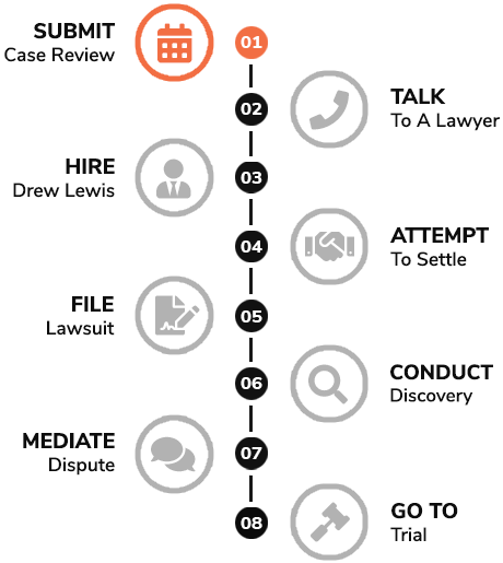 Drew Lewis, PC Roseville, CA Office