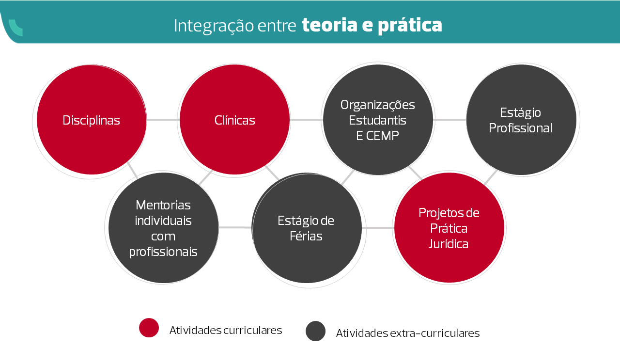 Barros Pimentel, Alcantara Gil, Rodriguez e Vargas Advogados Sao Paulo, Brazil Office