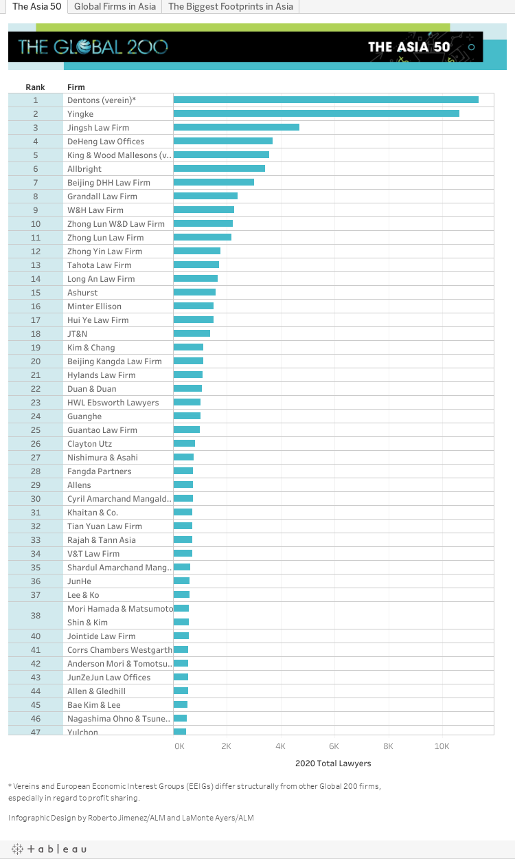 DHH Law Firm Jinan, China Office