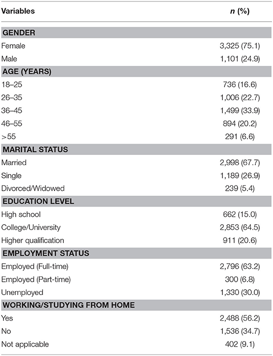 BLM Dubai, United Arab Emirates Office