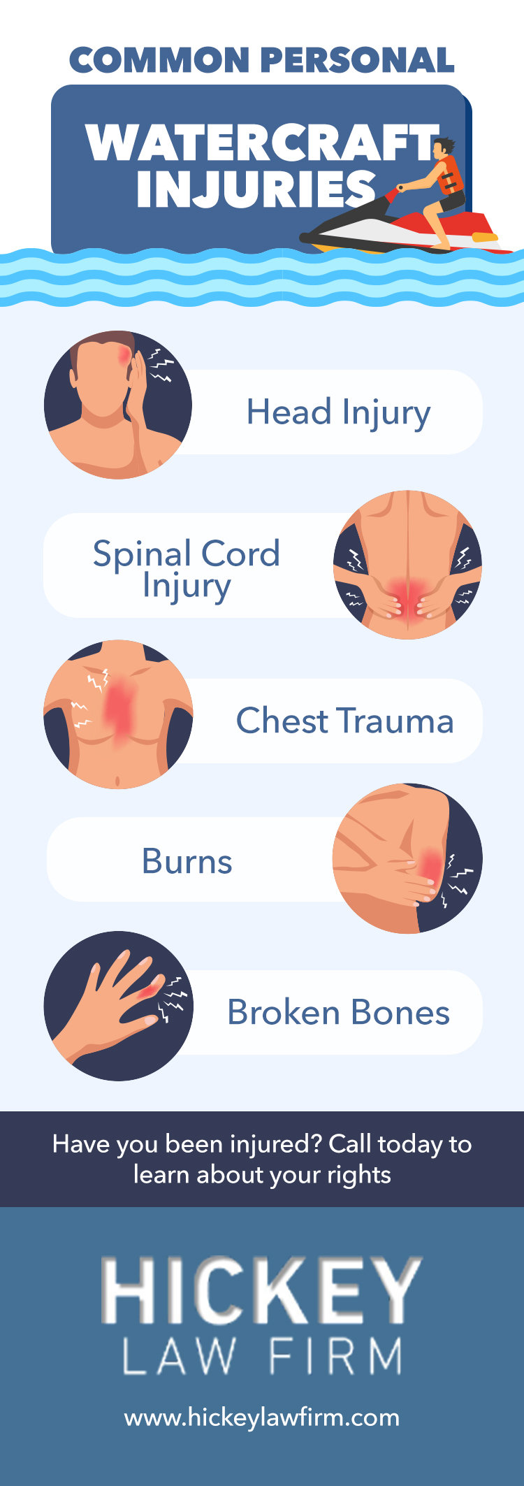 Hickey Law Firm, P.A West Palm Beach, FL Office